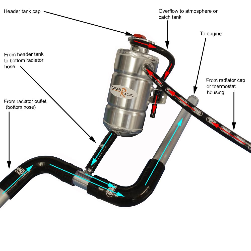 how does a coolant expansion tank work